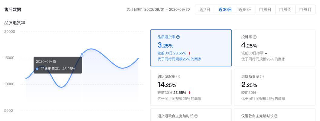 探秘抖音电商罗盘商品人群洞察