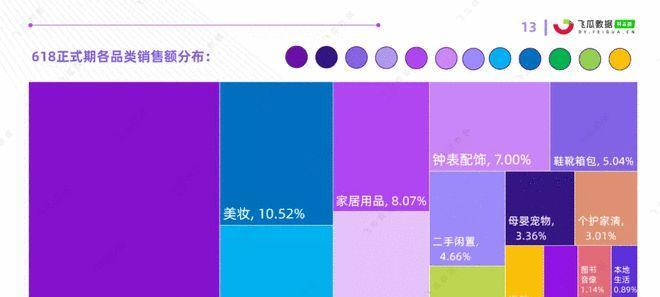 如何利用抖音电商罗盘营销实现销售增长（掌握抖音电商罗盘营销策略）