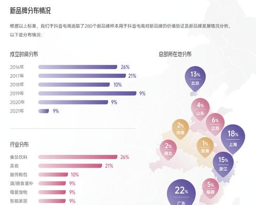 抖音电商品牌力的重要性（探究抖音电商品牌营销的核心）