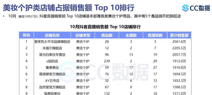如何规范抖音电商直播间的营销互动玩法（从细节把控）