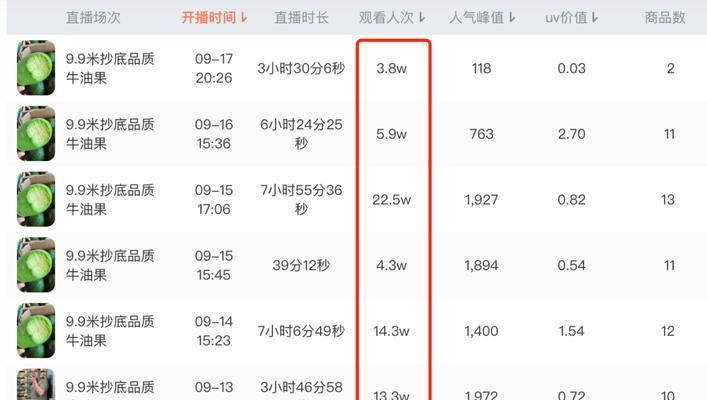 从零到一万，我用了多长时间（探究抖音粉丝增长的神秘规律）