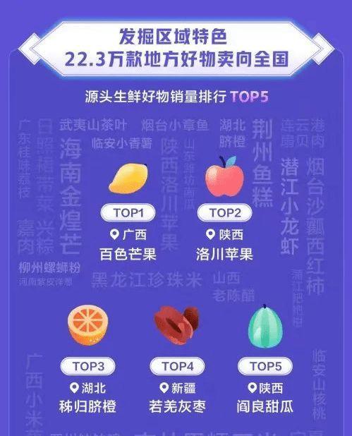 抖音好物推荐，让生活更美好（分享15个实用好物）