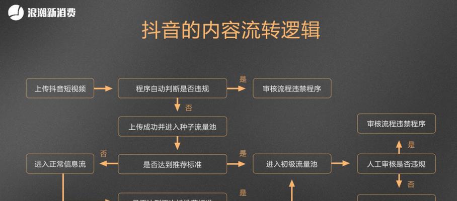 如何设置抖音火山粉丝同步（教你轻松实现抖音火山粉丝同步功能）