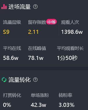 抖音极速版暑假涨现金活动详解（赚现金）