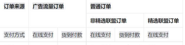 探究抖音精选联盟活动页推广费结算规范（规范流程有助于优化投放效果和保障合作权益）