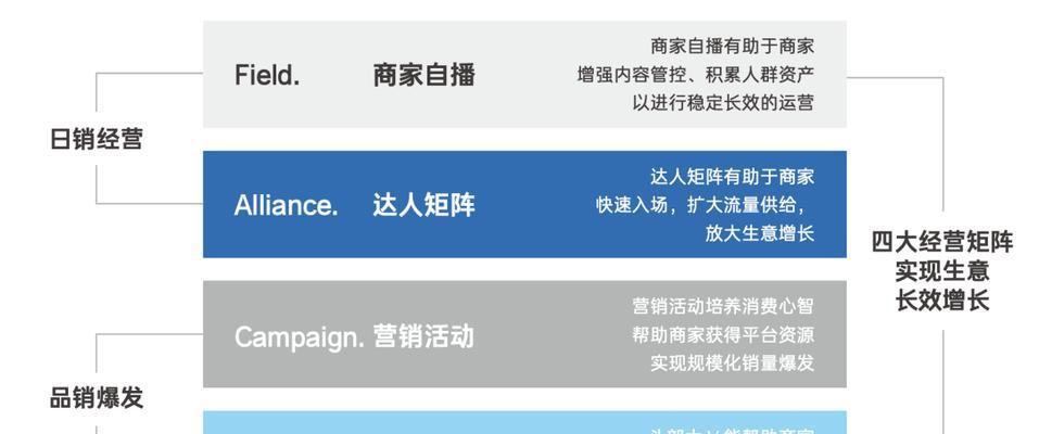 如何选取适合自己的抖音经营类目（从用户需求、市场趋势、个人兴趣三方面出发）