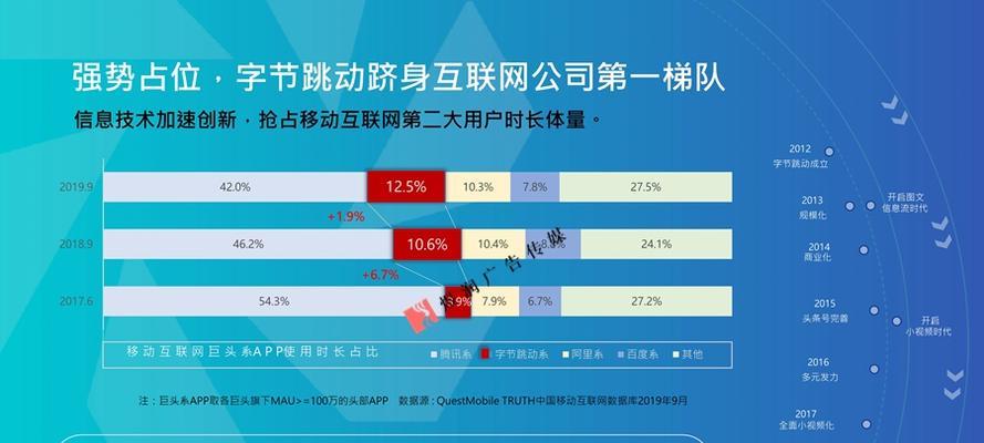 抖音巨量创意普通号的可行性研究（普通号抖音营销利器）