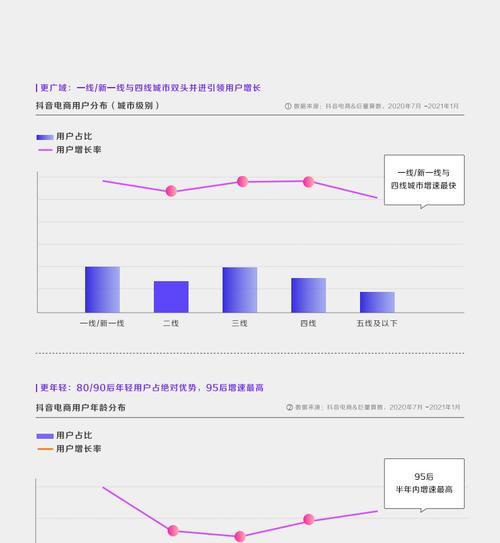 探秘抖音巨量算数（颠覆数字世界的黑科技）