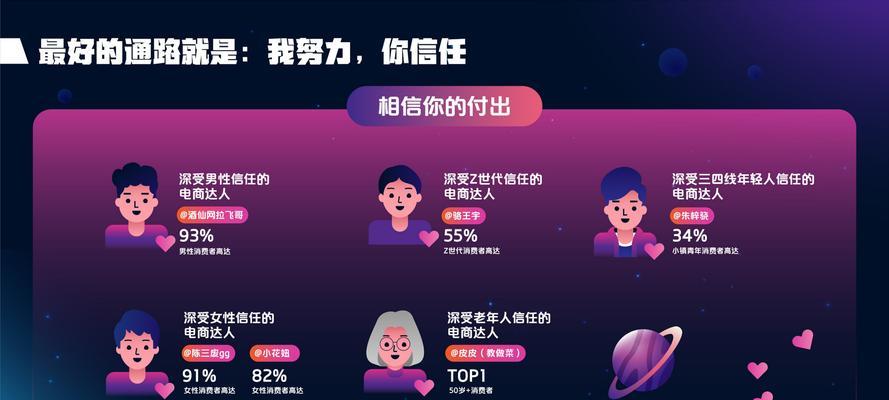探秘抖音巨量算数（颠覆数字世界的黑科技）