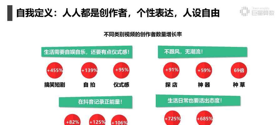 探秘抖音巨量算数（颠覆数字世界的黑科技）