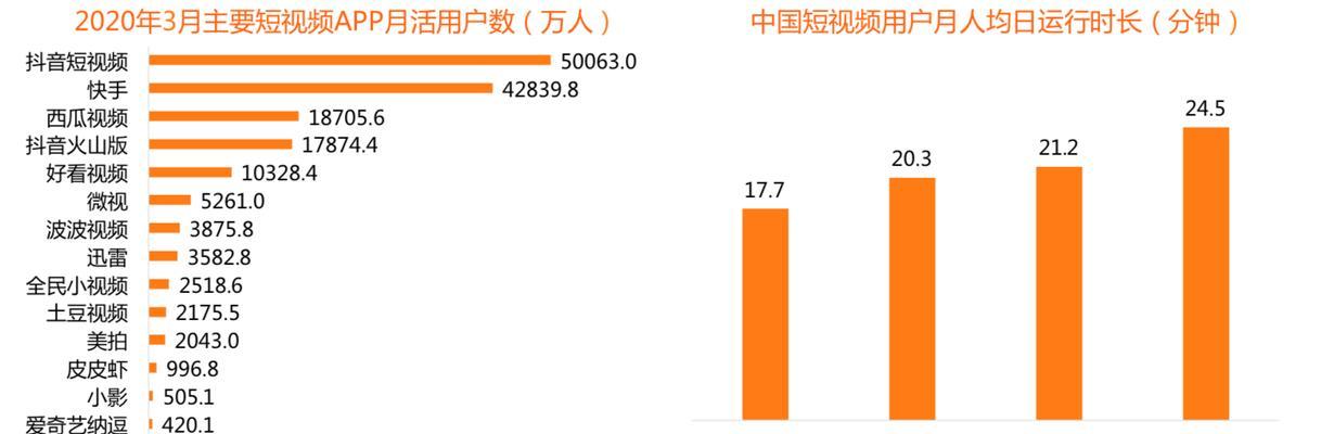 如何高效运营抖音流量池（掌握流量池优化技巧）