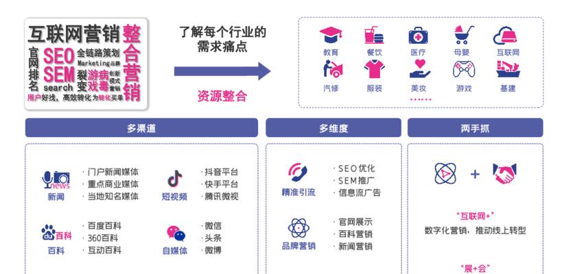 抖音卖货平台的抽成模式（了解抖音卖货平台的佣金机制）