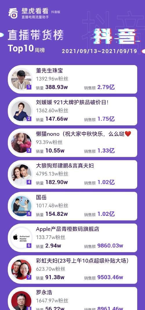 抖音明星直播带货真的能买到正品吗（揭开明星直播带货的真相）