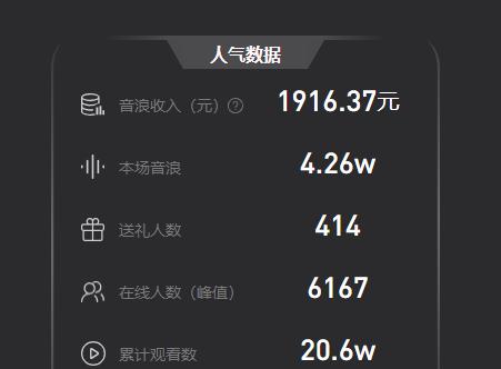 探秘抖音奇妙好物市集的报名方式（如何让你的产品在抖音上大放异彩）
