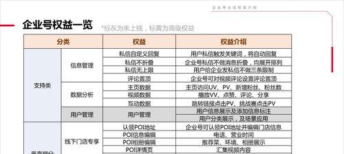 抖音企业号之路（探究企业号的优势与劣势）