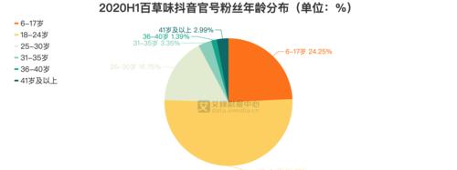 抖音企业号和个人号的区别（了解抖音营销）