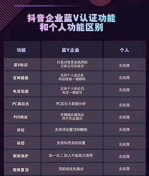 开通抖音企业号收费吗（如何开通抖音企业号收费和费用详情）