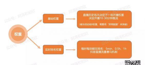 抖音权重分多少算正常（了解抖音权重分数）