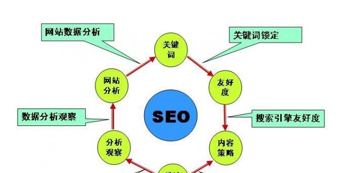 网站SEO优化全指南（实用技巧、有效方法）