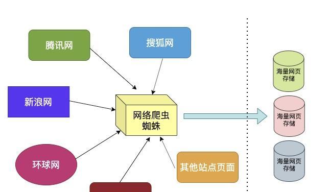 搜索引擎的概念与工作原理（揭秘搜索引擎如何帮你找到你想要的信息）
