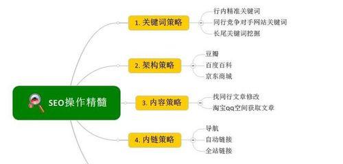 挖掘的技巧与方法（提高搜索排名的实用指南）