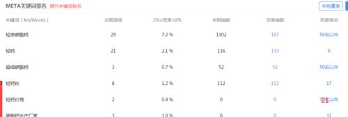 如何恢复被K的网站（从分析K的原因到恢复网站）