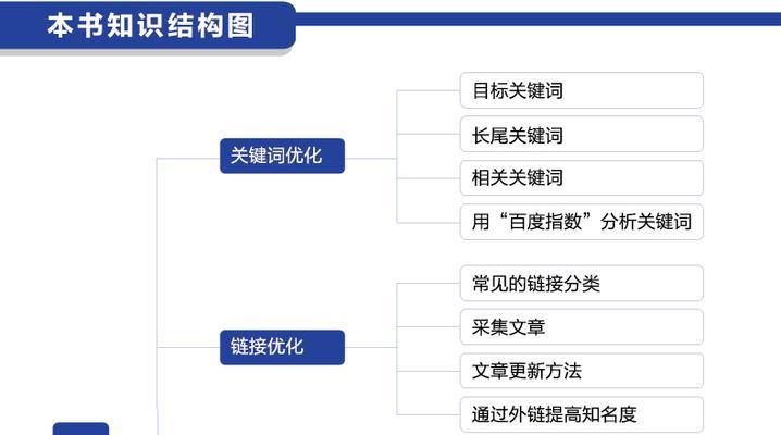 网站布局的策略和技巧（提高网站SEO排名的终极指南）