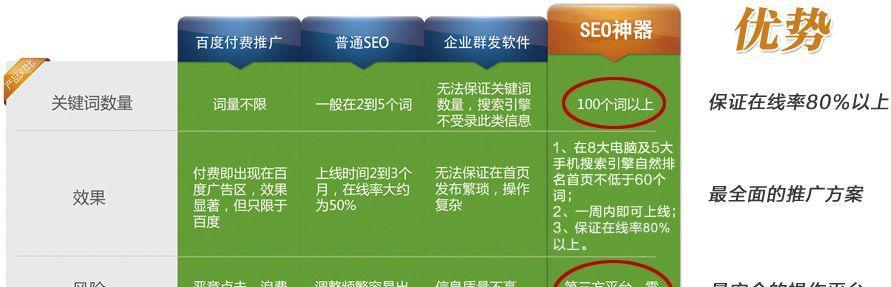 网站快照更新频率影响因素分析（从服务器性能到内容更新频率）