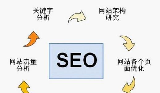 网站文章优化技巧-打造高质量内容（15个有效段落让你的文章SEO效果翻倍）