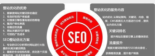 网站性能优化（从前端到后端）