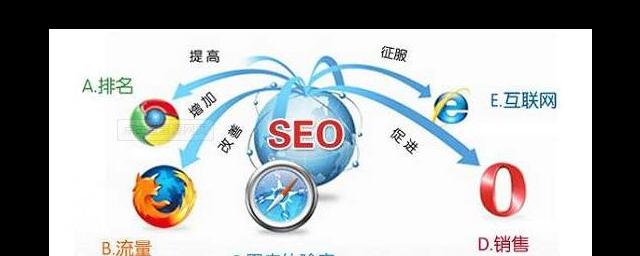网站SEO优化的完整指南（15个实用技巧教你打造高效SEO策略）