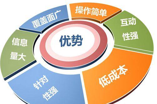 网站SEO优化的技巧与方法（如何通过SEO优化提升网站的流量和排名）