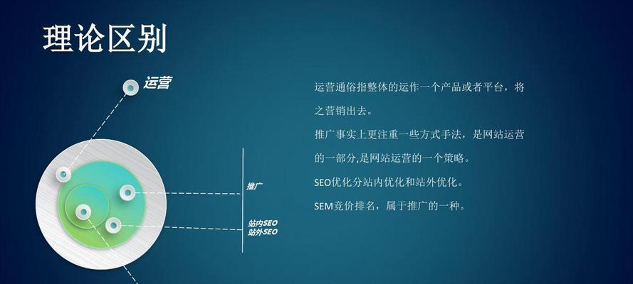 网站SEO优化的基本原则（从用户角度出发）