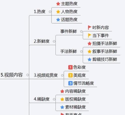 抖音运营技巧大揭秘（了解这些技巧）