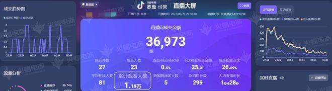 揭秘抖音直播间里的1元秒杀、99包邮宝贝（这些宝贝从哪里来）