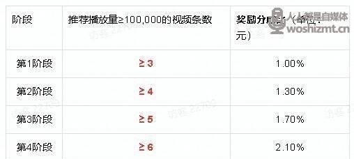 抖音直播礼物分成计算详解（了解抖音直播礼物分成的计算方式和比例）