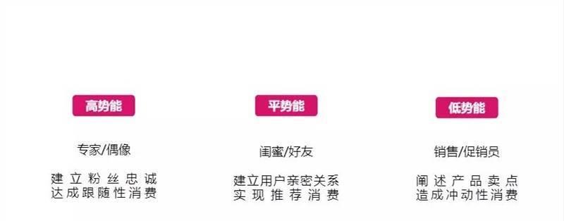从零开始，轻松学会抖音直播全流程实操（打造属于自己的抖音直播间）