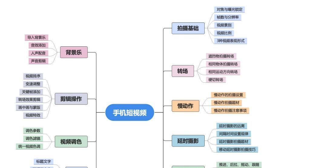 短视频摄影制作技巧（拍摄、剪辑、配乐三步走）