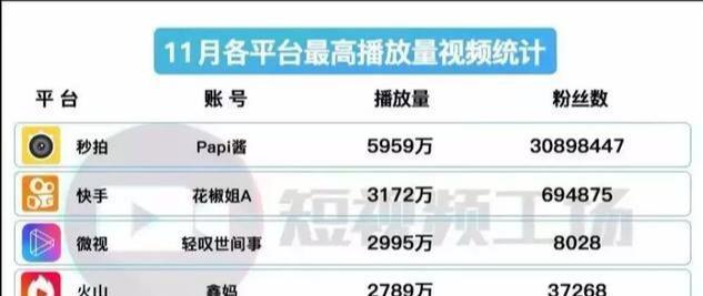 15个好听的抖音网名推荐（打造个性化网名）