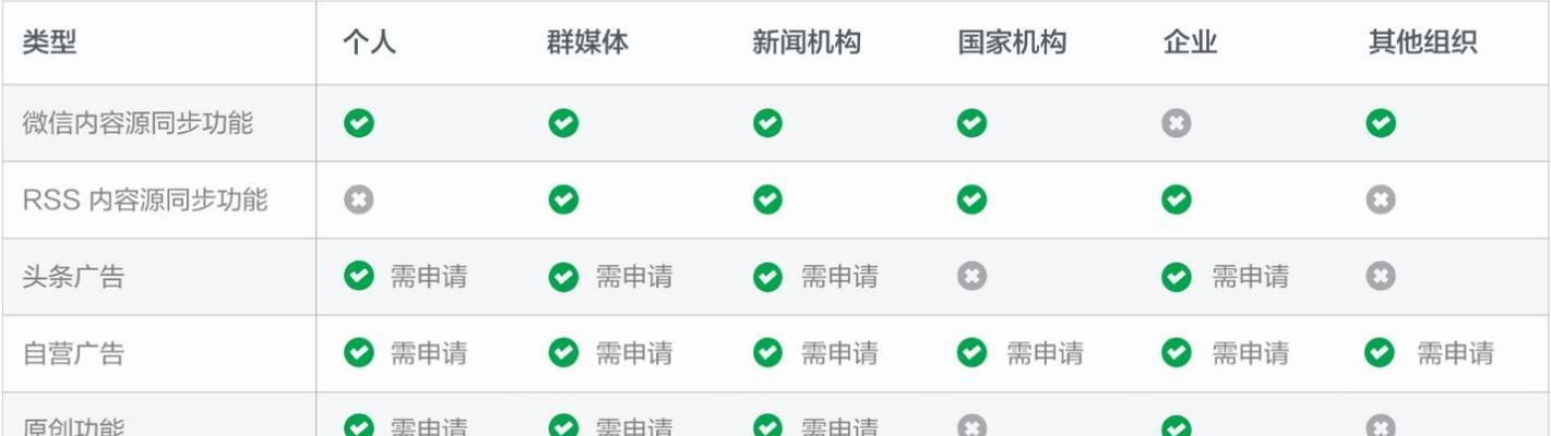 标题应该简洁明了、富有吸引力，能够吸引读者的注意力。