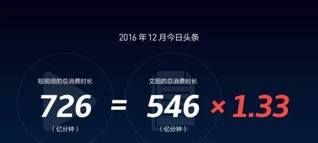 深入了解今日头条的展现量（探究今日头条展现量的影响因素与应对策略）