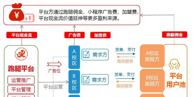 快手变现，你需要知道的方式（探索快手平台的多种赚钱方法）