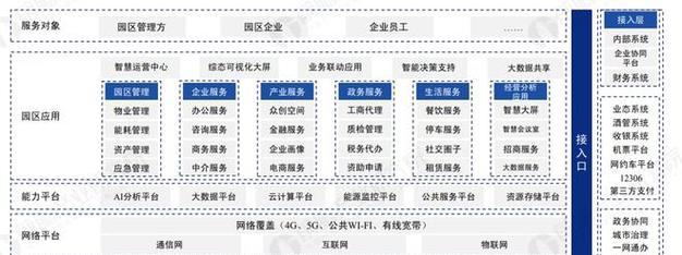 美团快手互联互通，共创新时代（拥抱互联互通）