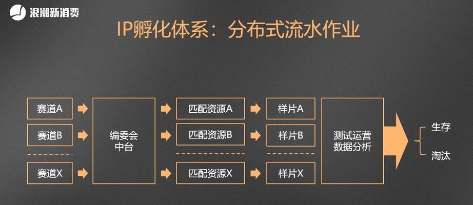 深入了解抖音底层逻辑（探究抖音用户行为习惯与平台机制）