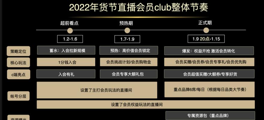 淘宝直播间营销全攻略（如何打造精彩直播内容提升销售业绩）