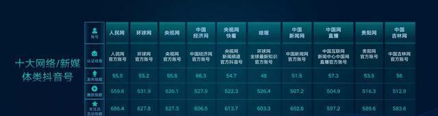 2024年十大短视频平台排行榜揭晓（短视频行业竞争加剧）