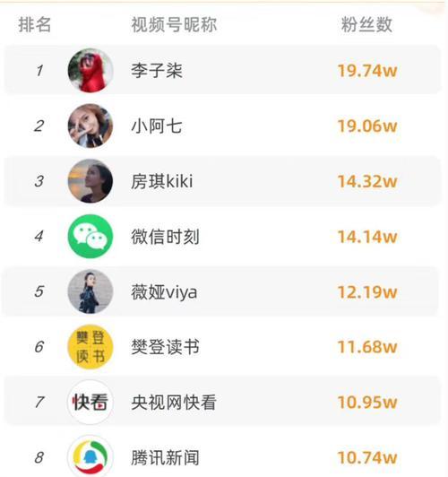 微信视频号付费推广的利与弊（探讨微信视频号付费推广是否值得投入）