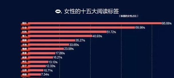 自媒体广告费一般多少钱？——探讨自媒体广告价格与投放策略