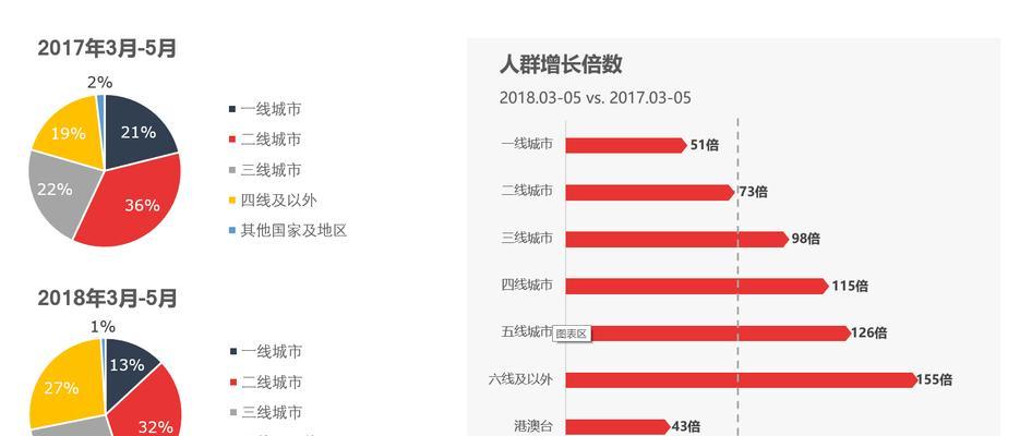 如何通过5个角度打造高流量抖音视频（从内容）