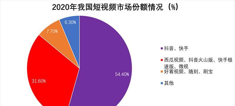 抖音存量时代下短视频与直播流量的分配（短视频和直播）